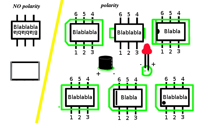 polarity